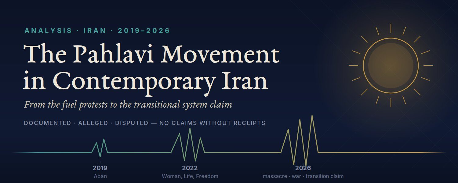 The Pahlavi Movement in Contemporary Iran: From the Fuel Protests to the Transitional System Claim